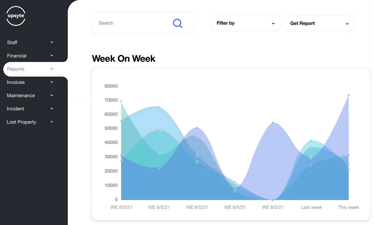 opsyte dashboard